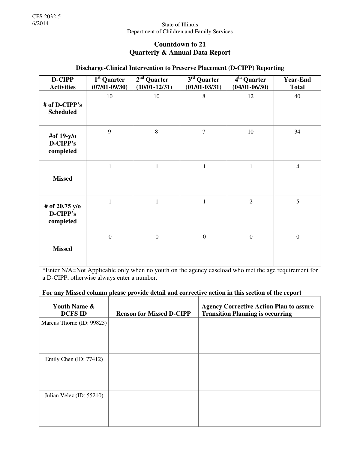 Example of a filled DCFS D-CIPP Quarterly/Annual Progress Report
