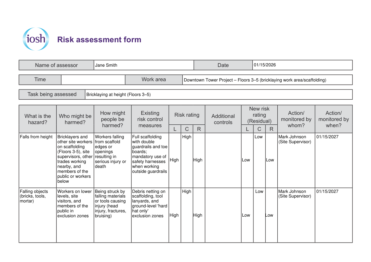 A completed Risk Assessment Form sample for a construction site task, detailing hazards and control measures.